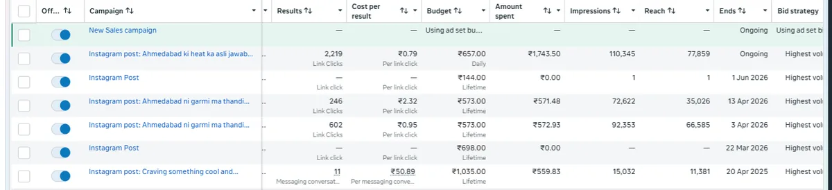 Meta Ads Manager results for Summer Beverage Brand