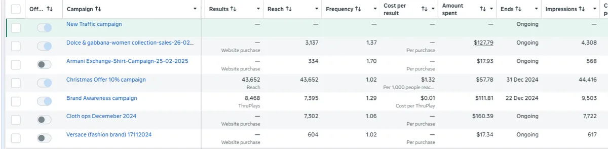 Meta Ads Manager results for Cloth OPS