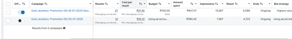 Meta Ads Manager results for DS Jewels