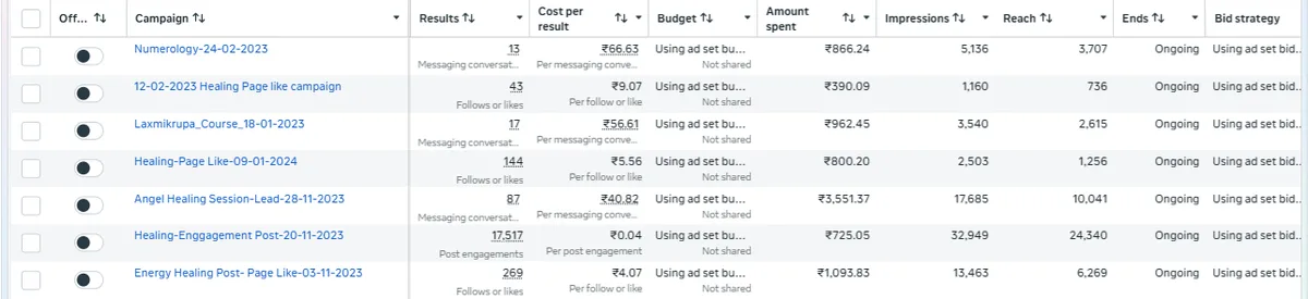 Meta Ads Manager results for Energy Healing & Numerology
