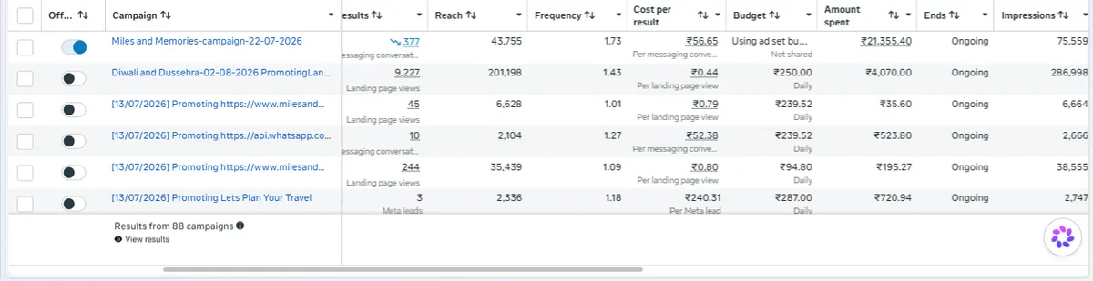 Meta Ads Manager results for Miles and Memories