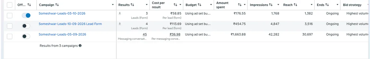Meta Ads Manager results for Someshwar Caterers